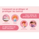 Panneaux Instructions Enfants